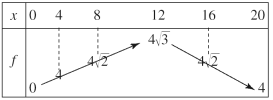 fongen13