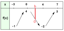 fongen 28