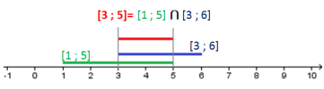 intervalle 2