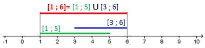 intervalle 3