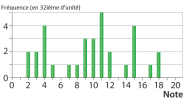 stat 5